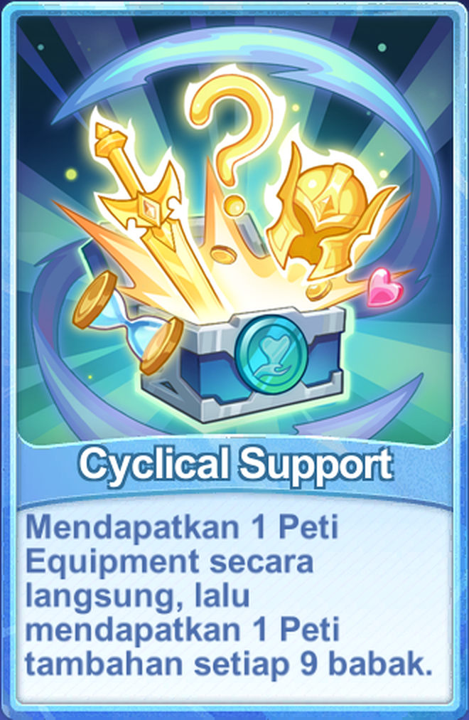 Cyclical Support